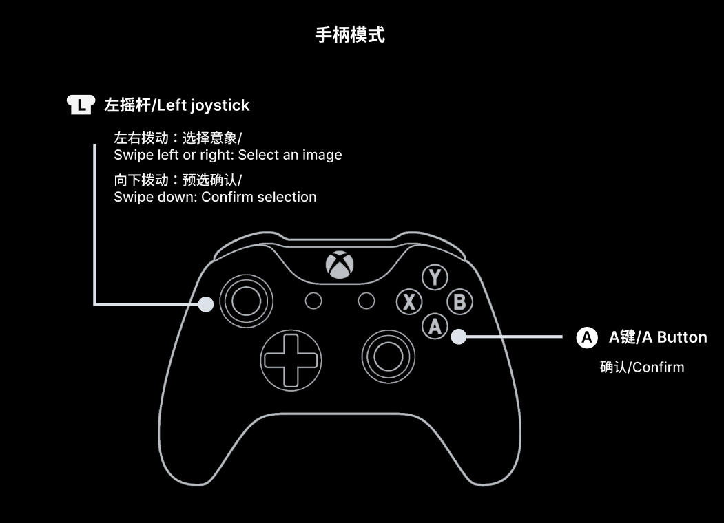 手柄操作教学图